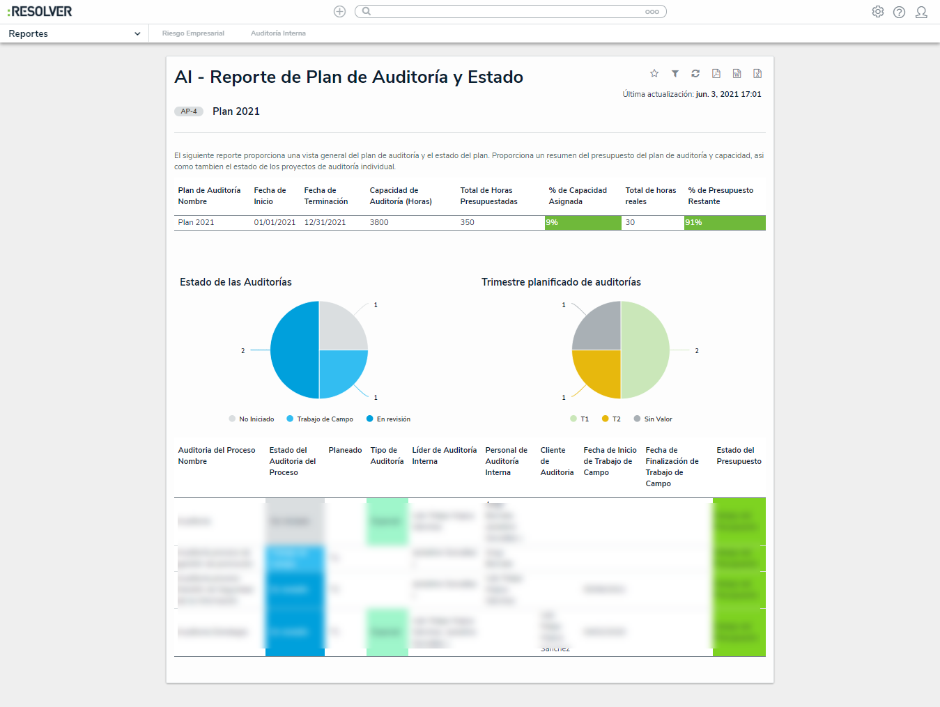 Gestión de Auditoría y Control Interno | GIT LTDA