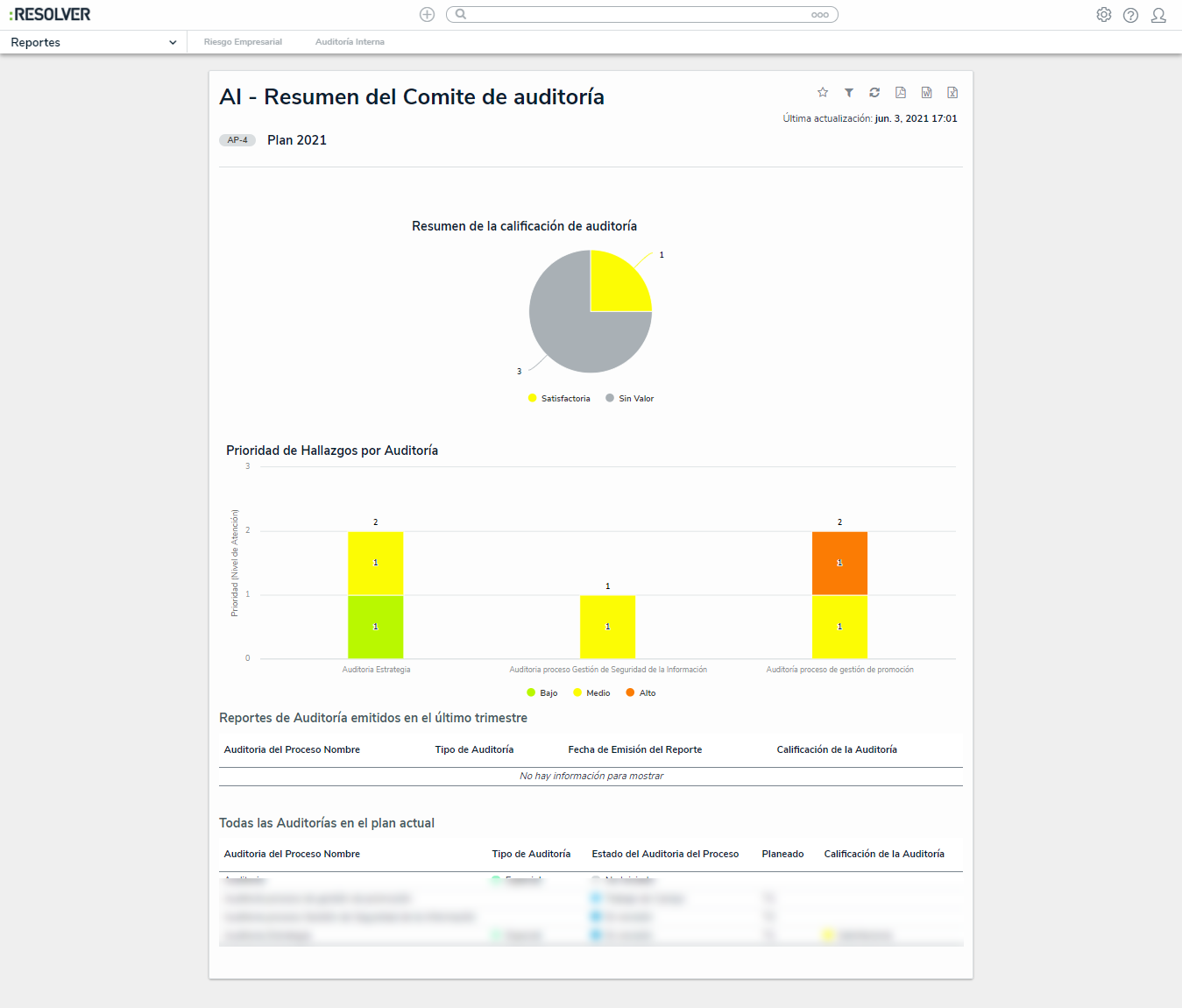 Gestión de Auditoría y Control Interno | GIT LTDA